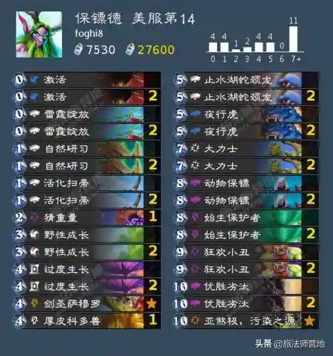 克苏恩牧师卡组2021(克苏恩最强卡组)插图6