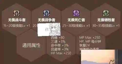 dnf51称号(DNF2023五一称号介绍)插图1