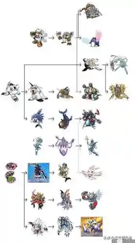 数码宝贝进化图鉴(数码兽图鉴)插图12
