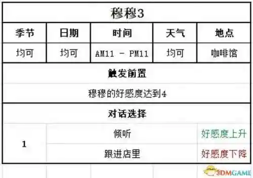 牧场物语结婚人物攻略(牧场物语哪个女孩最适合结婚)插图121 牧场物语结婚人物攻略(牧场物语哪个女孩最适合结婚)插图121