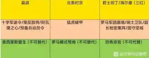 嬴政北条阵容搭配(郝昭最强阵容搭配推荐)插图2