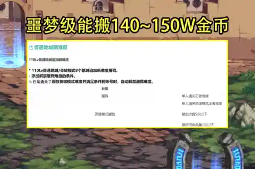 dnf搬砖110级收益图(2024dnf110最新版本搬砖图)插图5
