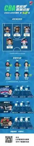 打篮球阵容搭配图(篮球阵容和人员分配)插图1