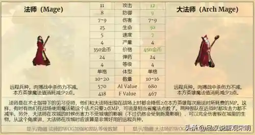 英雄无敌7太不平衡了(英雄无敌7冠军生物排名)插图20