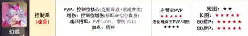 幻蝶阵容搭配最新(女神蝶魂环搭配最强的输出)插图1