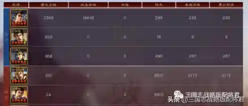 吕布打太尉的阵容搭配(吕布8个最强阵容推荐)插图2