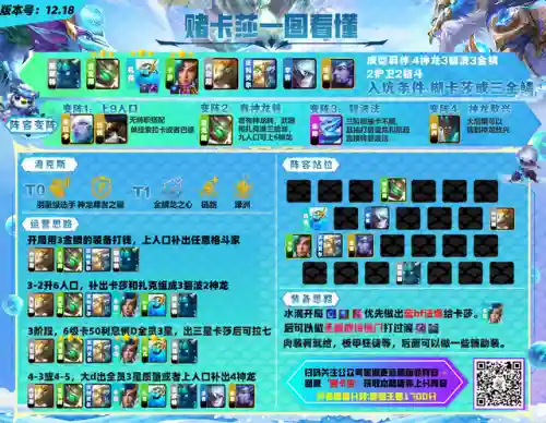 金陵龙法阵容搭配(法正满宠三势阵最强阵容)插图5