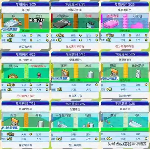 都市物语阵容搭配攻略图(超冒险小镇物语2最强阵容)插图2