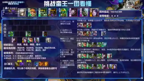 云顶之弈所有阵容(云顶之弈S8.5赛季阵容搭配攻略)插图10