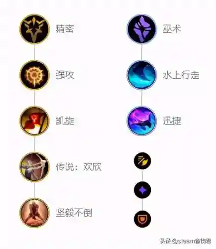 狼人打野出装2021(国服第一狼人最强出装)插图2