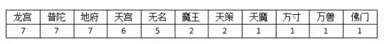 神武99级阵容搭配(神武99先弄什么最好)插图9