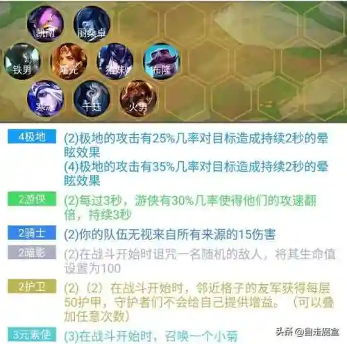 骑士元素游侠阵容搭配(元气骑士公认最强角色)插图2