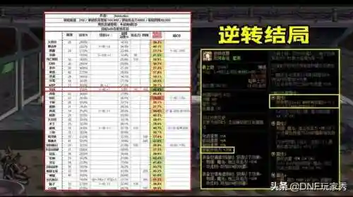 逆转如何搭配阵容装备(豪华曹魏传装备精准搭配)插图1 逆转如何搭配阵容装备(豪华曹魏传装备精准搭配)插图1