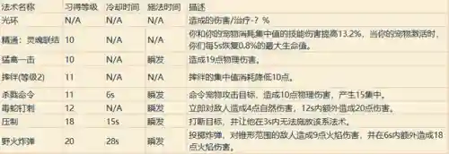 魔兽世界各职业技能详解(wow全职业技能)插图15