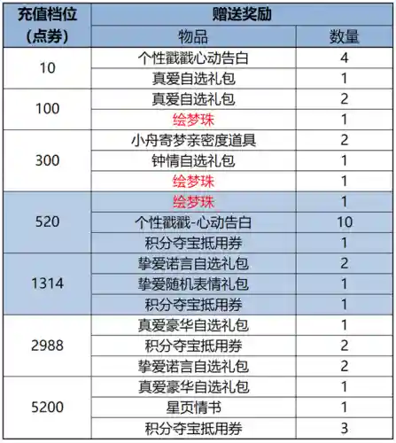 穿越火线5月活动大全(cf最新活动大全2024)插图5