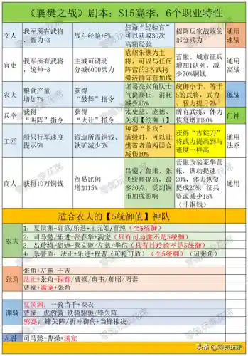 农夫开荒阵容搭配最新(s2开荒最舒服的阵容)插图3