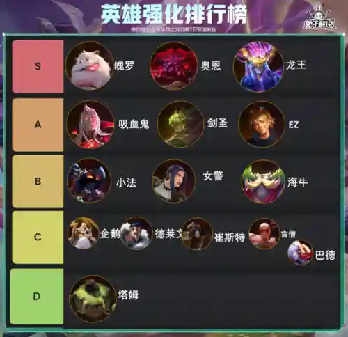 英雄之力最新阵容搭配(新版本最强阵容)插图1