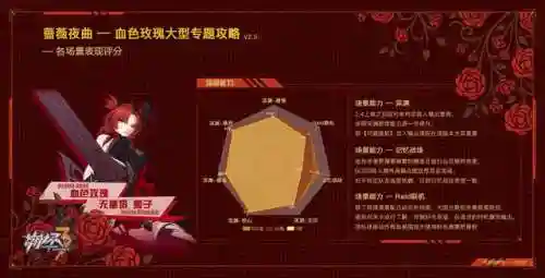 崩坏3搭配阵容蔷薇(崩坏3最强输出阵容)插图13