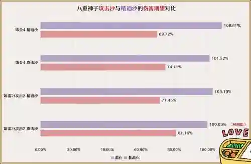 八重和谁搭配最强阵容(新版本八斗士阵容)插图3