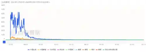 上线送10亿钻石的游戏((内置功能菜单)游戏大全2022)插图8