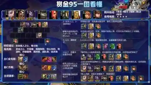 赏金猎人阵容搭配图(赏金猎人最新出装顺序)插图4
