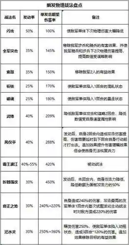 孙坚大甘宁阵容搭配率土之滨(s1甘宁太史慈孙坚战法搭配)插图1