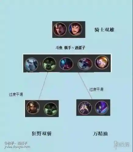 拉面熊阵容搭配占位(云顶之弈巴德阵容推荐)插图1