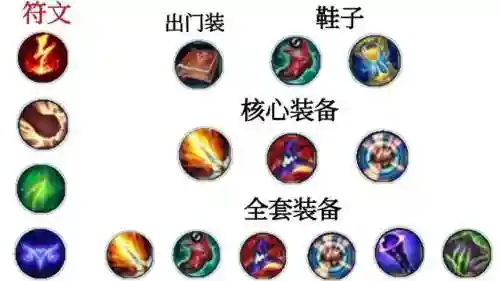 英雄联盟手游小鱼人怎么玩(小鱼人怎么玩)插图4