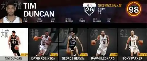 邓肯队友阵容搭配表格(nba现役最强阵容搭配)插图1