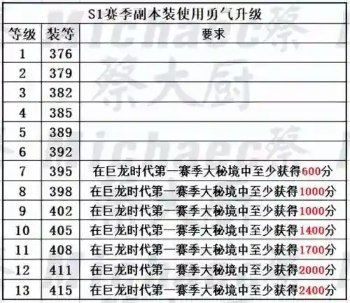 黑王子声望崇拜奖励(黑王子声望代码)插图18