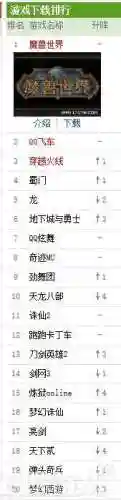 历年网游排行榜(历年网游大全)插图4