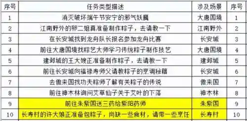 梦幻西游35级剧情攻略(玄奘剧情40剧情攻略)插图1