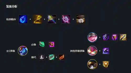 魔导师阵容搭配图鉴(魔法狩猎者最强阵容)插图2