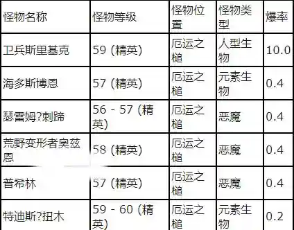 埃雷萨拉斯皇家徽记怎么获得(厄运饰品任务皇家徽记)插图1