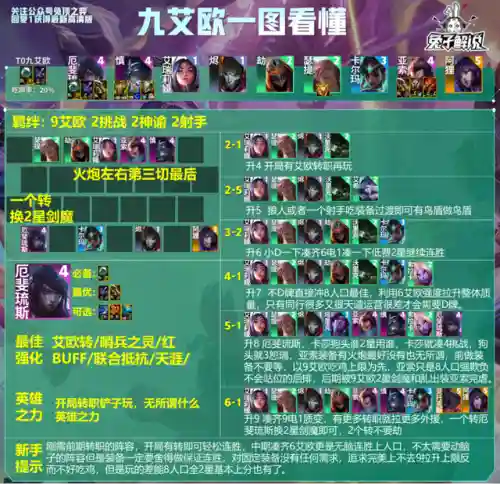 9艾欧阵容搭配(艾尔海森主c阵容)插图8