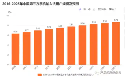 酷狗输入法手机版(酷输入法app下载)插图2