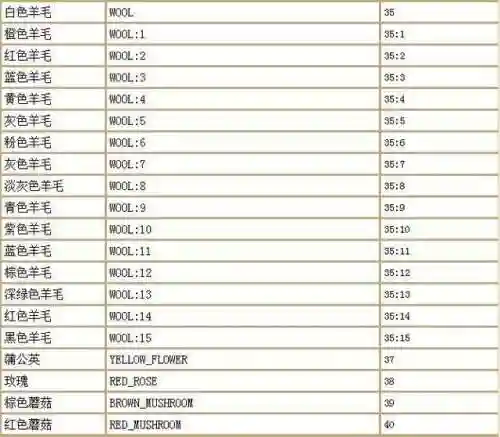 我的世界所有指令大全(mc指令大全)插图2
