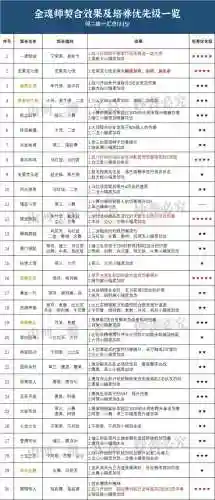 魂师契合阵容怎么搭配(斗罗大陆最佳搭配魂灵)插图2