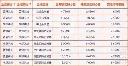 装扮兑换券怎么兑换装扮(高级装扮兑换券30天)插图8