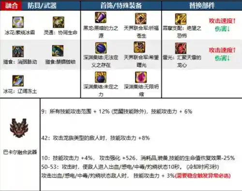 死灵术士110级装备搭配(TBC术士一阶段装备选择)插图3