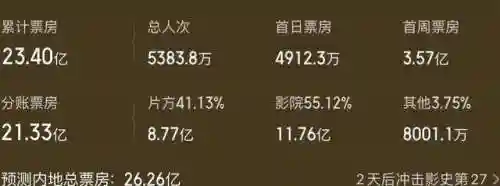 封神江湖阵容搭配技巧大全(春秋封神平民最强阵容搭配)插图2 封神江湖阵容搭配技巧大全(春秋封神平民最强阵容搭配)插图2