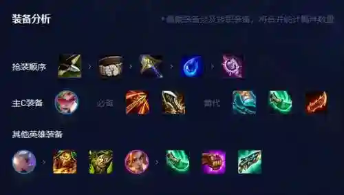 金灿灿调皮阵容搭配推荐(食物语最强阵容搭配)插图2