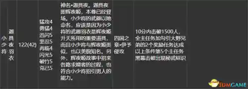 真三国无双4道具攻略(真三国无双4贵重物品)插图26