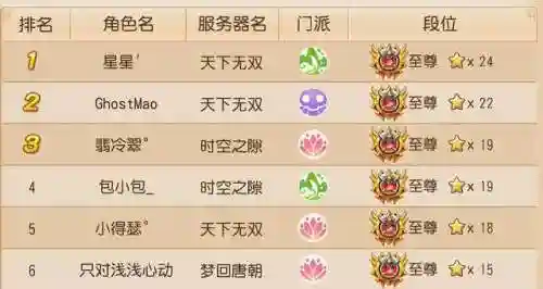 方寸山最强阵容搭配(方寸山带什么助战伙伴好)
