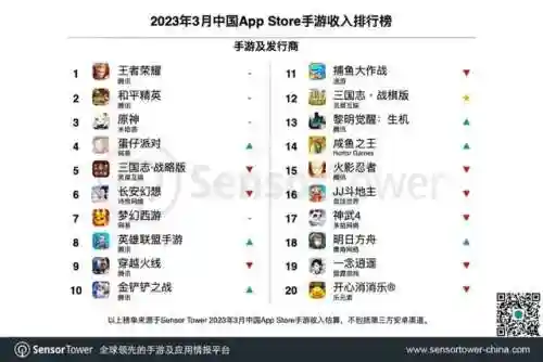 腾讯手游平台(腾讯的所有手游)插图3