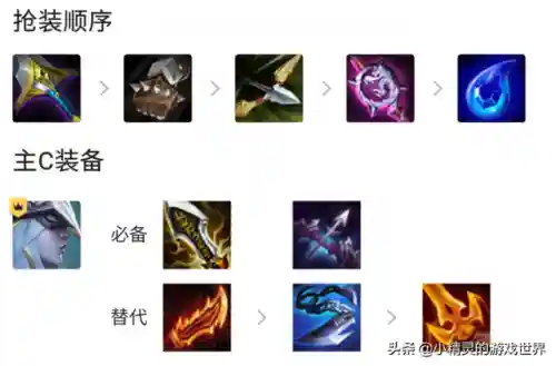 辛迪加寒冰最强阵容搭配(原神温迪主c阵容搭配)插图2