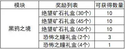 卢克西三件套如何快速凑齐(没有b套不能打卢克原图)插图14