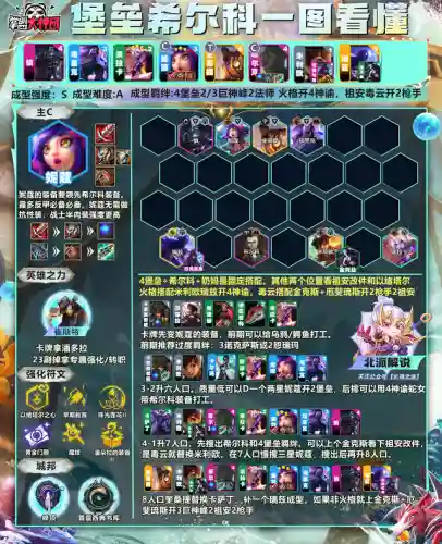 强势过渡阵容搭配推荐(新版本最强阵容)插图6