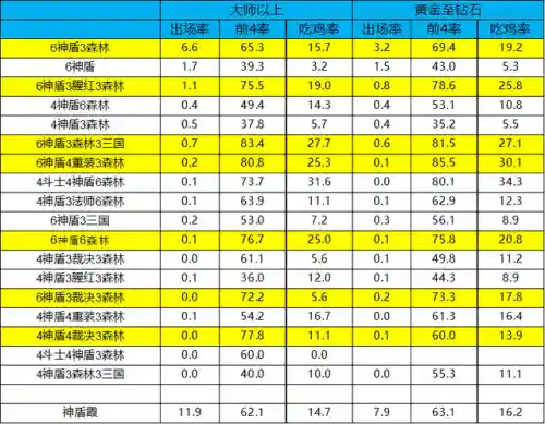 刺客龙王阵容装备搭配(元气骑士前传刺客套装推荐)插图4