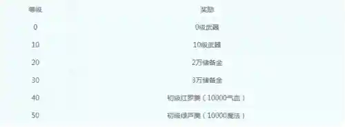梦幻西游新服开服公告(梦幻手游2024新区开服表)插图8